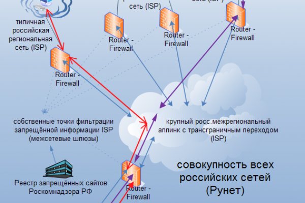 Kraken ссылка на сайт тор