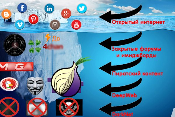Кракен тгк